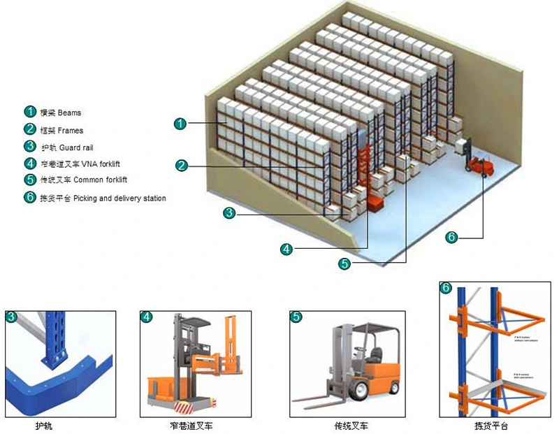 Industrial Warehouse Storage Heavy Duty Selective Metal Vna Pallet Rack