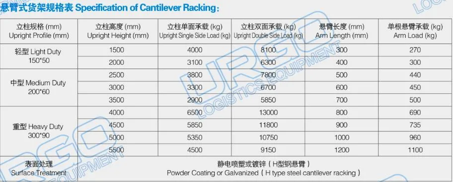 Warehouse Pipe Rack System Types of Cantilever Racking