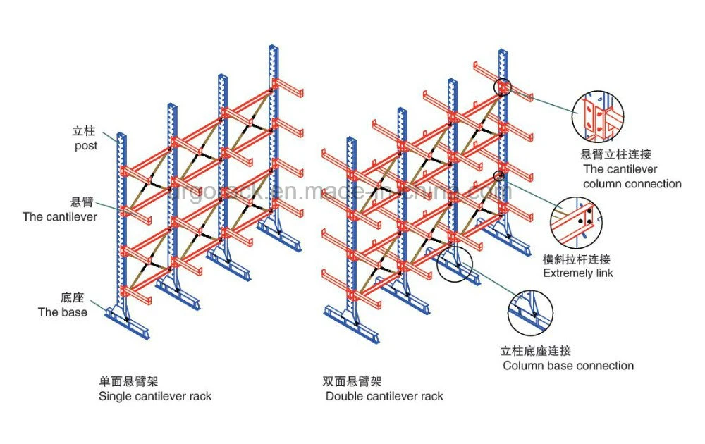 Warehouse Pipe Rack System Types of Cantilever Racking