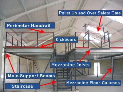 Composite Steel Industrial Mezzanine with Selective Pallet Rack