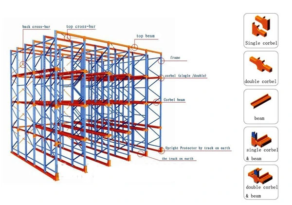 High Quality Metal Adjustable Steel Drive in Pallet Racking for Warehouse